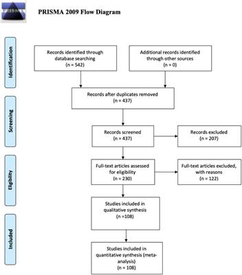 The COVID-19 Pandemic and Health and Care Workers: Findings From a Systematic Review and Meta-Analysis (2020–2021)